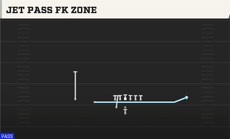JET PASS FK ZONE play diagram