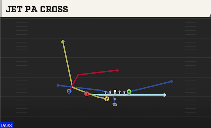 JET PA CROSS play diagram