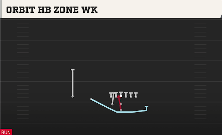 ORBIT HB ZONE WK play diagram