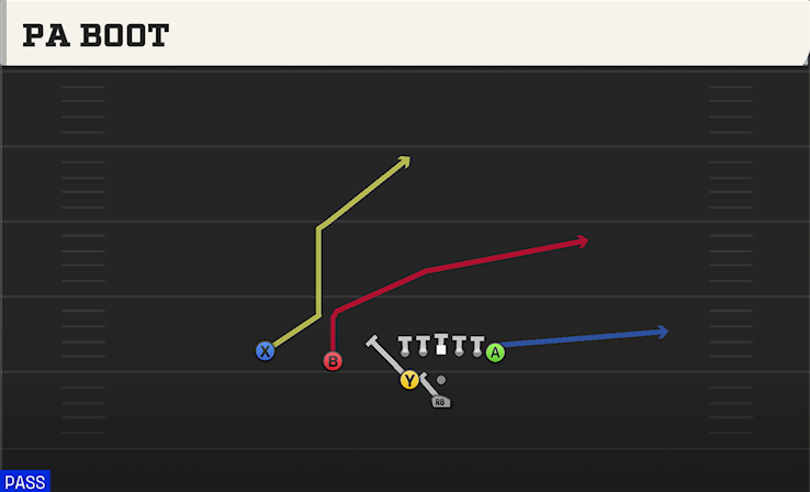 PA BOOT play diagram