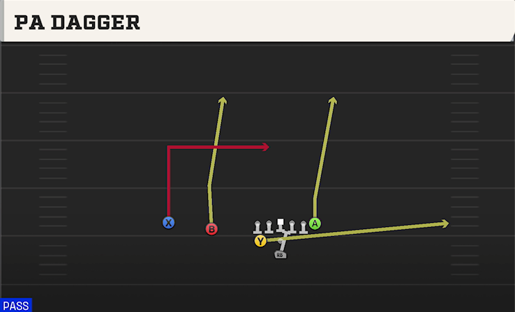 PA DAGGER play diagram