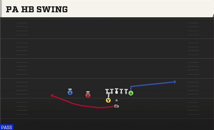 PA HB SWING play diagram