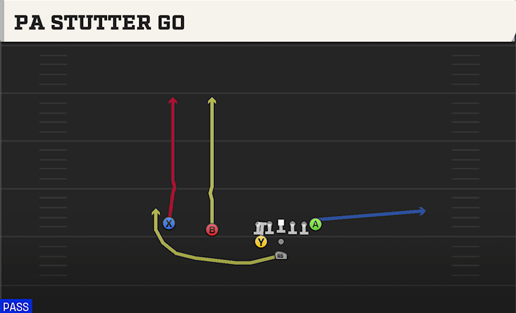 PA STUTTER GO play diagram