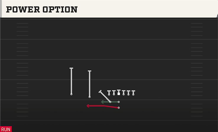 POWER OPTION play diagram