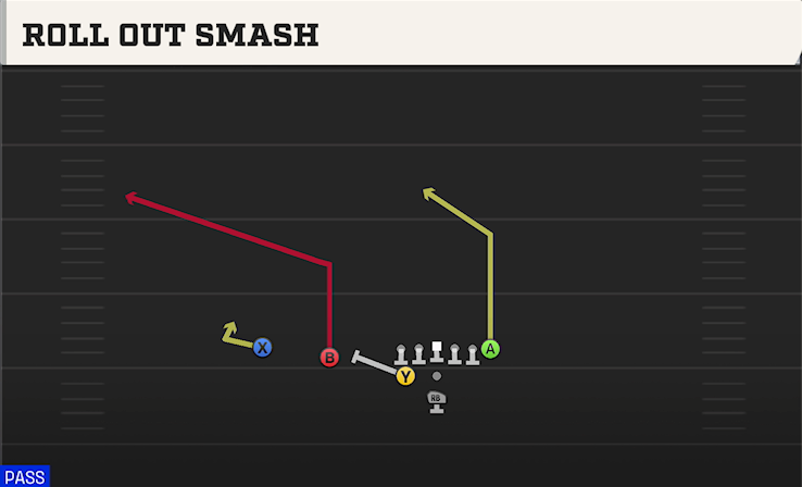 ROLL OUT SMASH play diagram