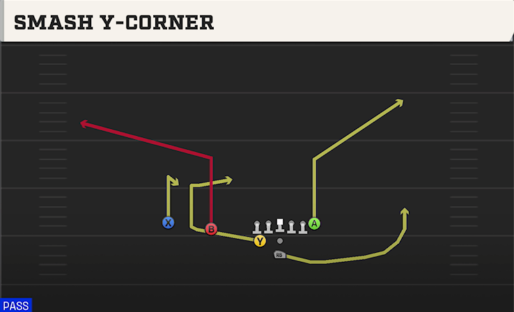 SMASH Y-CORNER play diagram