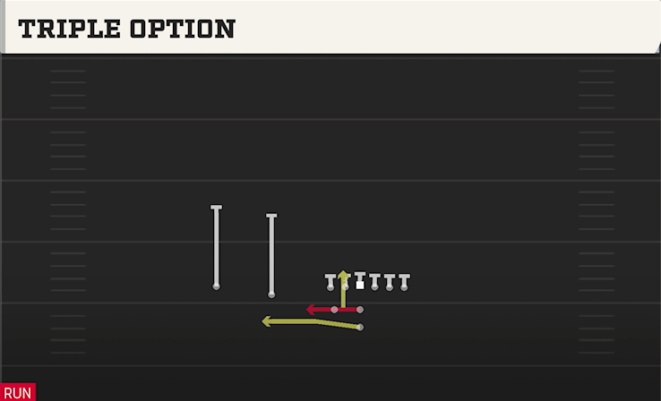 TRIPLE OPTION play diagram