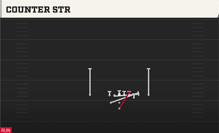 COUNTER STR play diagram
