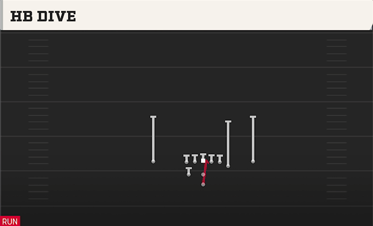 HB DIVE play diagram