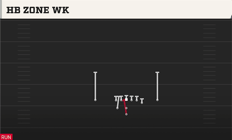 HB ZONE WK play diagram