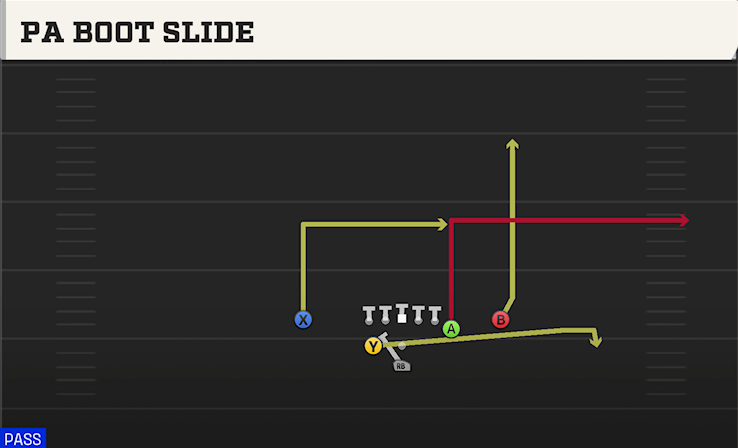 PA BOOT SLIDE play diagram