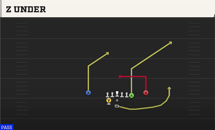 Z UNDER play diagram
