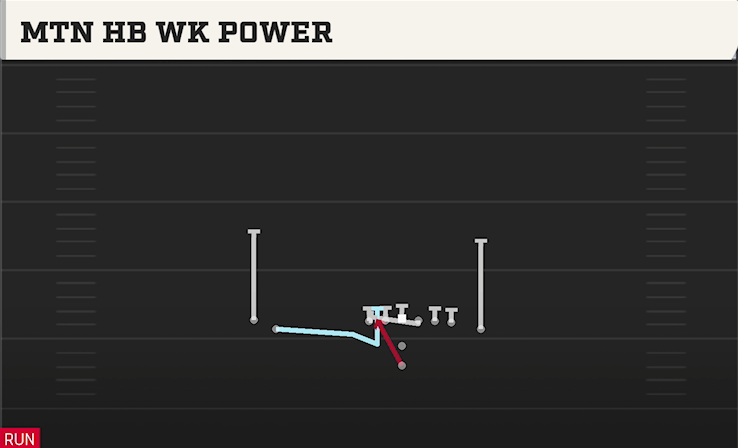 MTN HB WK POWER play diagram
