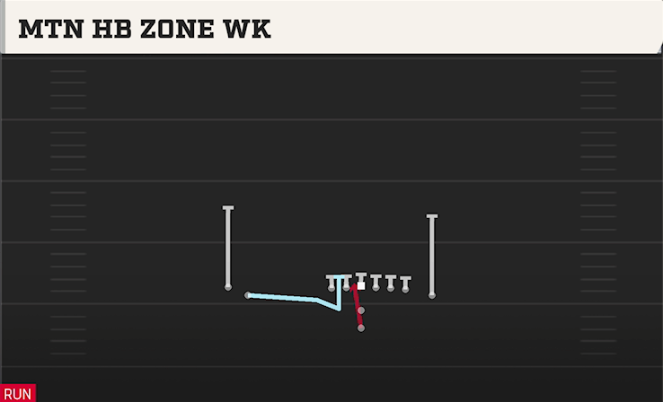MTN HB ZONE WK play diagram