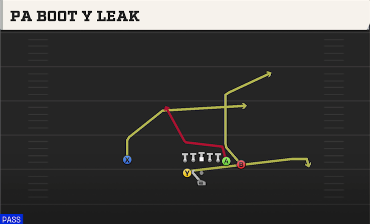 PA BOOT Y LEAK play diagram