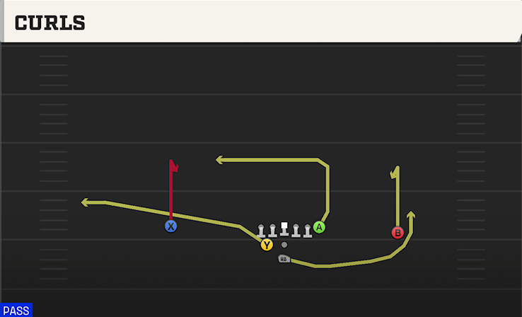 CURLS play diagram
