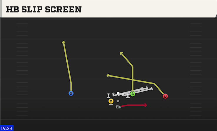 HB SLIP SCREEN play diagram