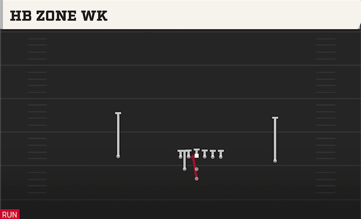 HB ZONE WK play diagram