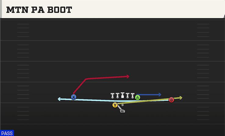 MTN PA BOOT play diagram