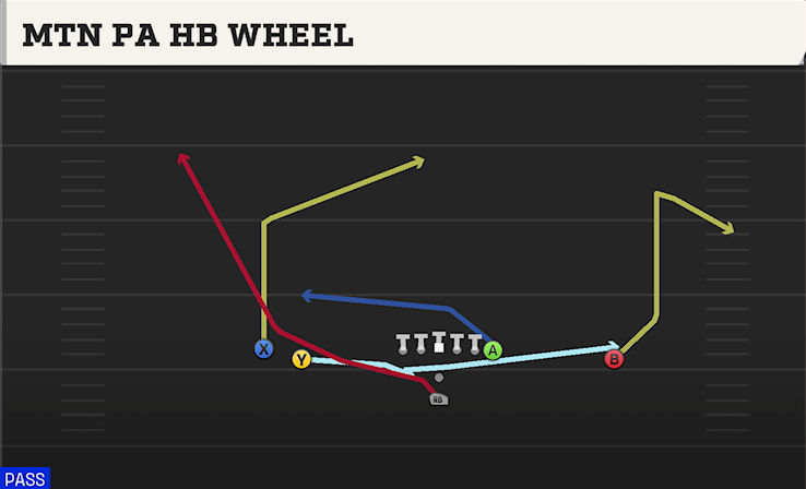 MTN PA HB WHEEL play diagram