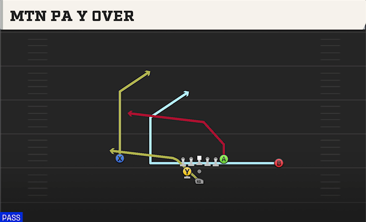 MTN PA Y OVER play diagram