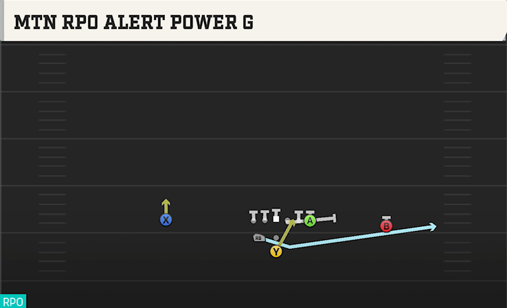 MTN RPO ALERT POWER G play diagram