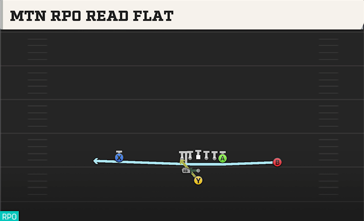 MTN RPO READ FLAT play diagram