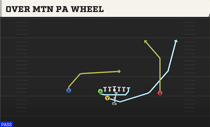 OVER MTN PA WHEEL play diagram