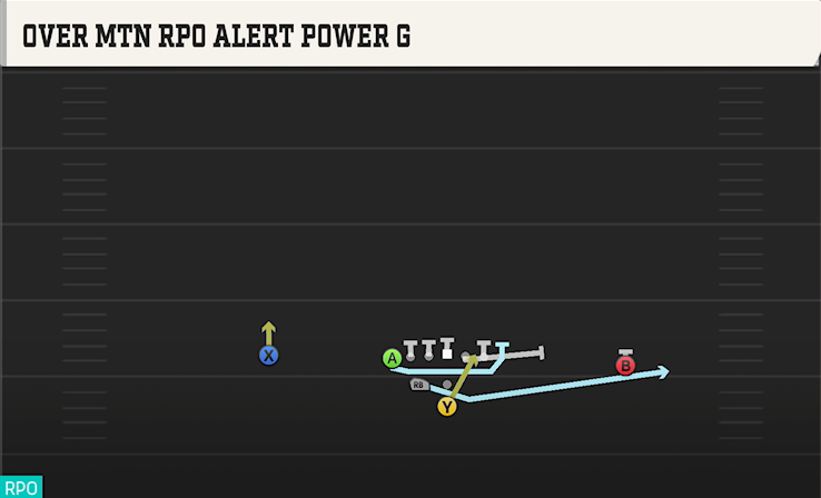 OVER MTN RPO ALERT POWER G play diagram