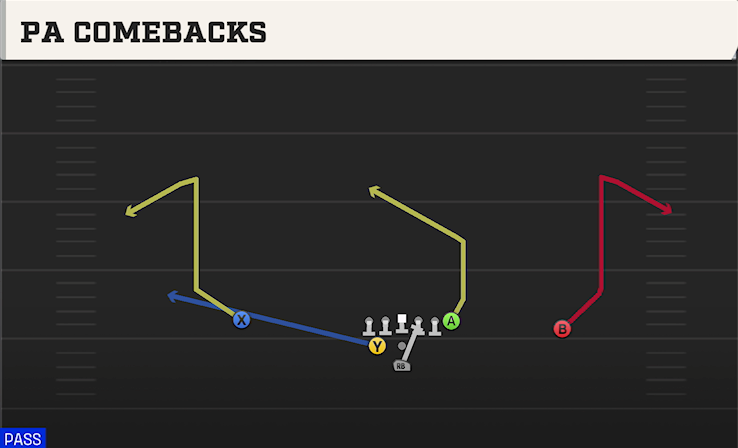 PA COMEBACKS play diagram