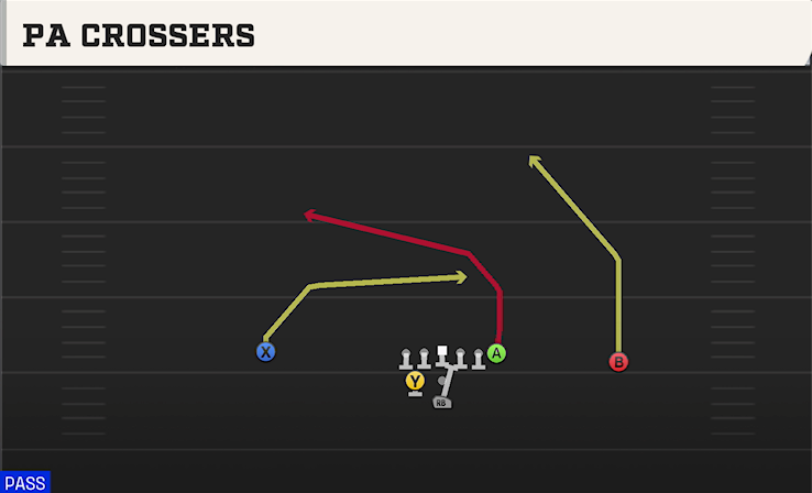 PA CROSSERS play diagram