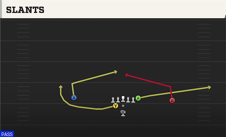 SLANTS play diagram