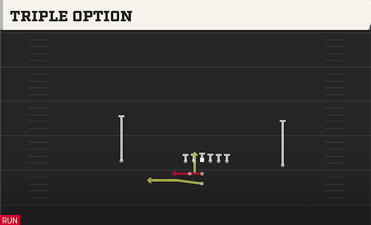 TRIPLE OPTION play diagram