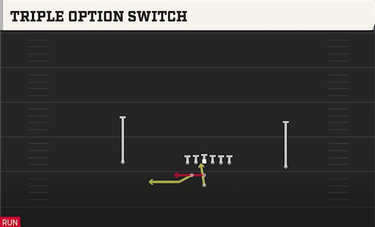 TRIPLE OPTION SWITCH play diagram
