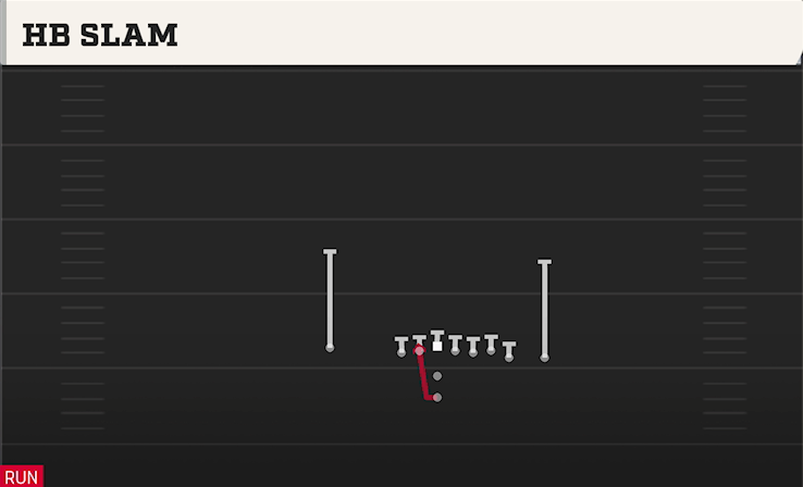 HB SLAM play diagram