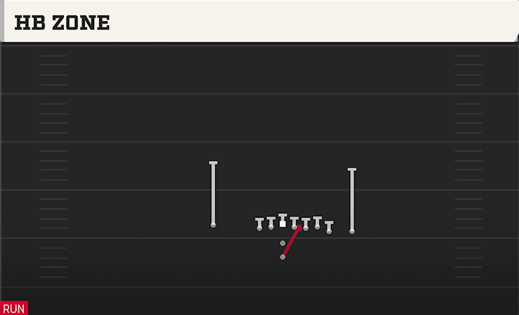 HB ZONE play diagram