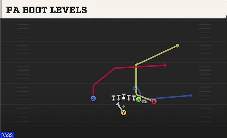 PA BOOT LEVELS play diagram
