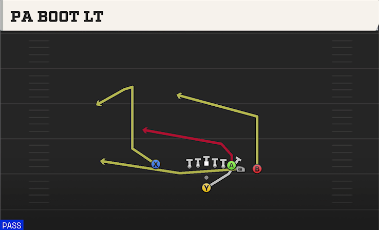 PA BOOT LT play diagram