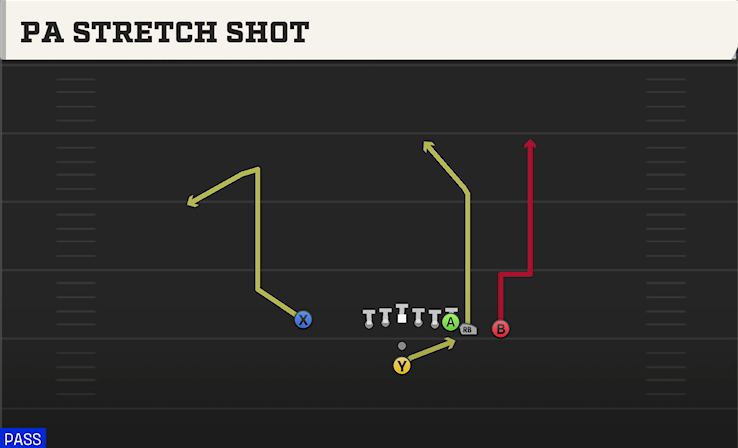 PA STRETCH SHOT play diagram