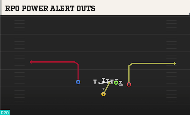 RPO POWER ALERT OUTS play diagram