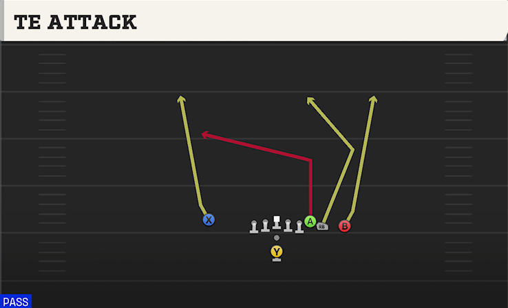 TE ATTACK play diagram