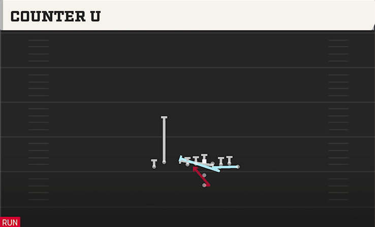 COUNTER U play diagram