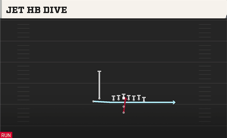 JET HB DIVE play diagram