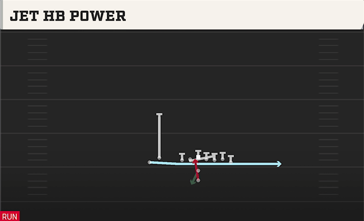 JET HB POWER play diagram