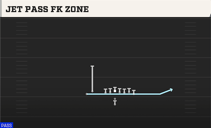JET PASS FK ZONE play diagram