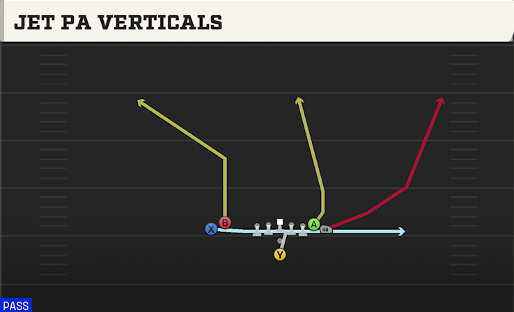 JET PA VERTICALS play diagram
