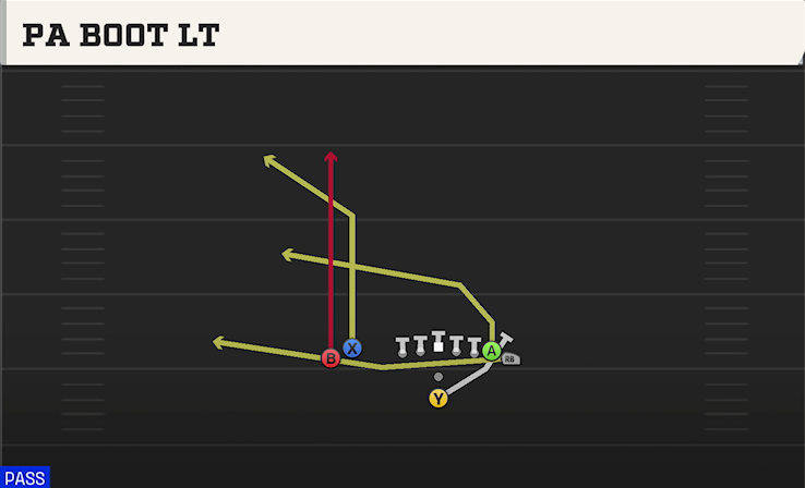 PA BOOT LT play diagram