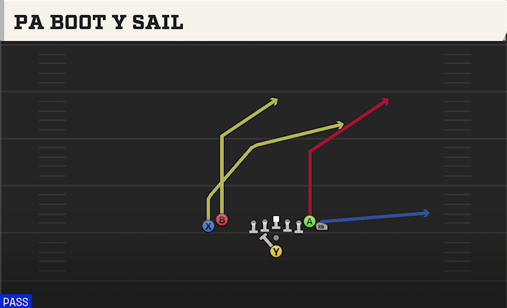 PA BOOT Y SAIL play diagram
