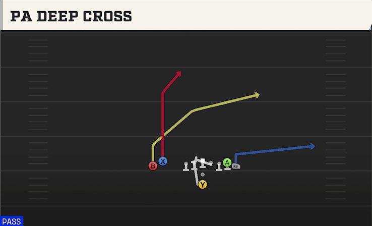 PA DEEP CROSS play diagram