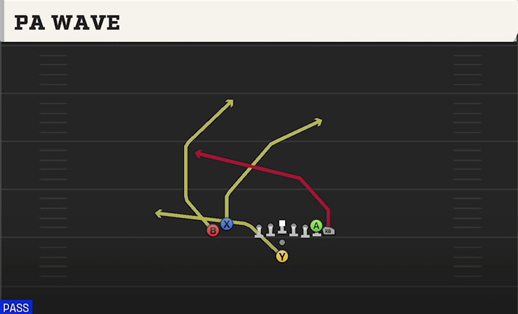 PA WAVE play diagram